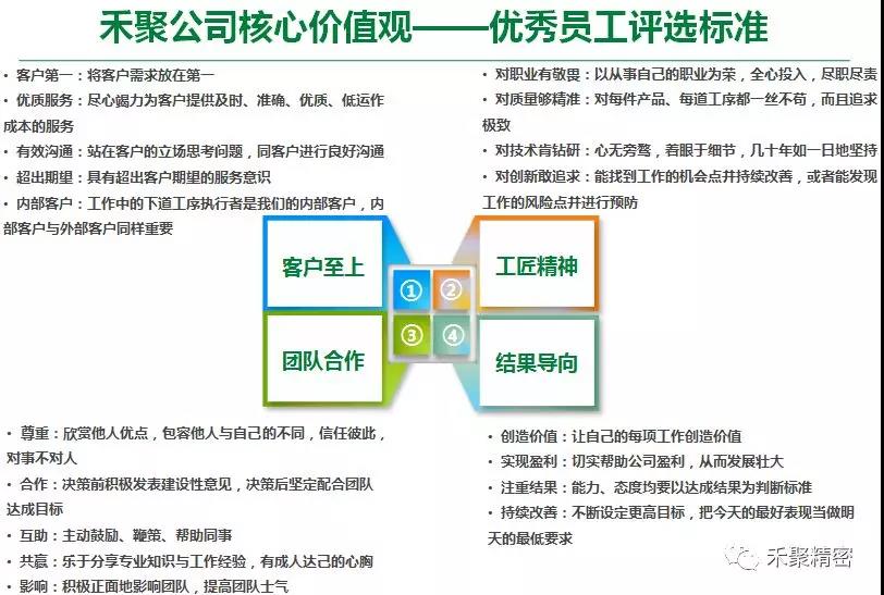 抖音视频APP精密季度優秀員工
