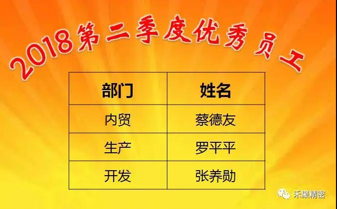 抖音视频APP精密季度優秀員工.
