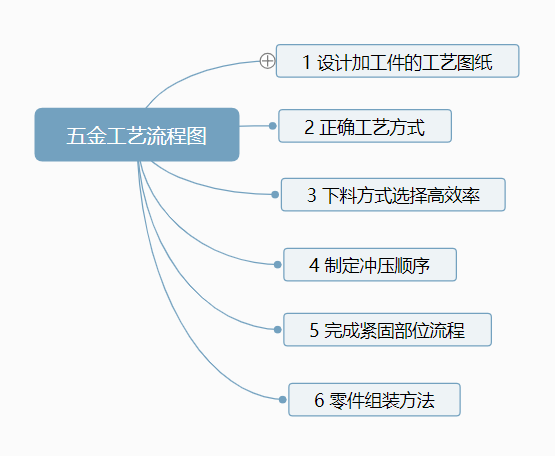 91抖音免费观看衝壓工藝流程圖
