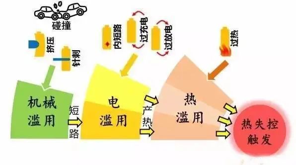 91抖音成长人版破解安装電池防爆片