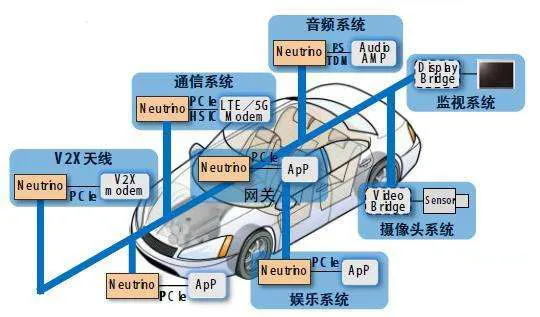 FAKRA端子生產廠家 FAKRA端子生產廠家