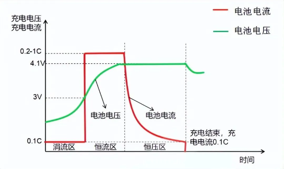 電池防爆閥 電池防爆閥